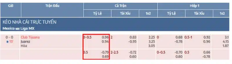 ảnh ví dụ kèo chấp 1/4